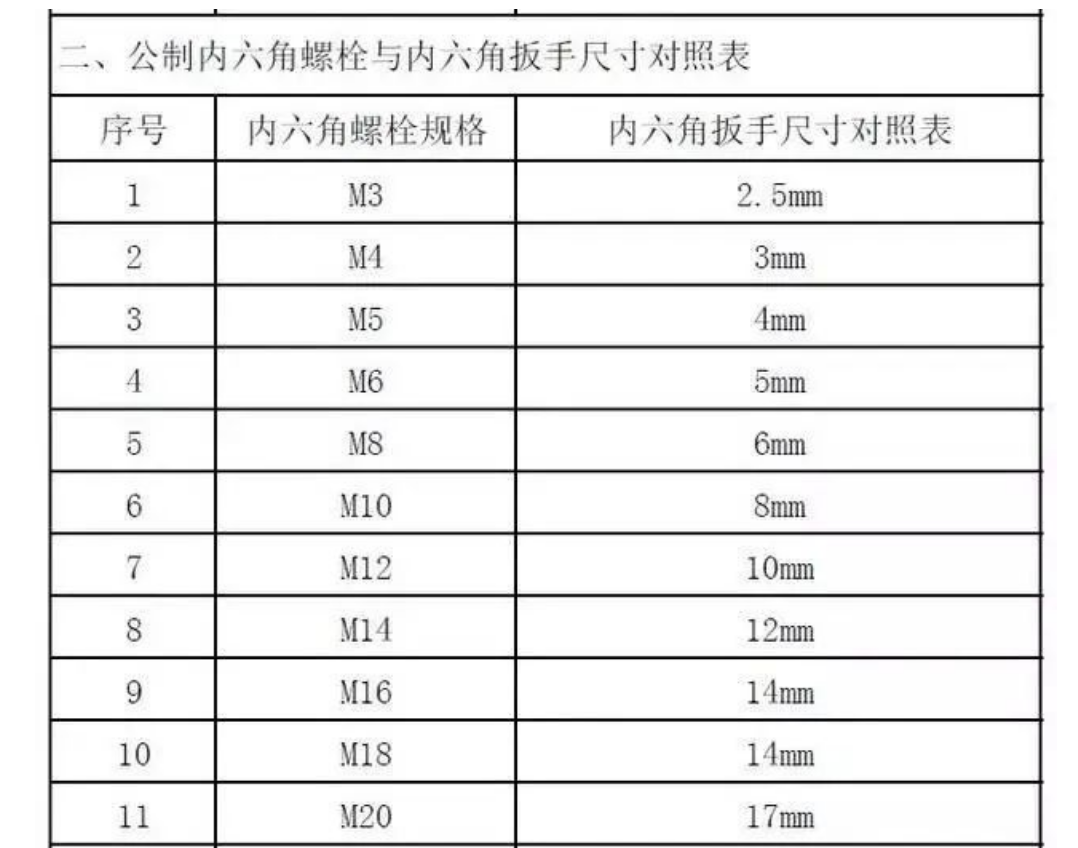 1701049672887603.png 內(nèi)六角頭用扳手尺寸.png