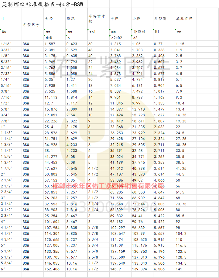 英制螺紋標準規(guī)格表-粗牙-BSW.png