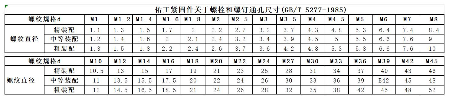 1733971559871633.jpg 佑工緊固件螺栓通孔.jpg