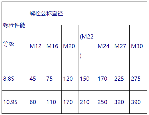 1743842779379864.png 鋼結(jié)構(gòu)高強(qiáng)度螺栓規(guī)格與性能.png