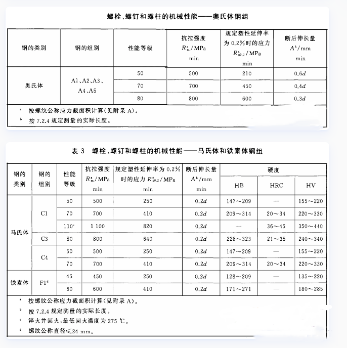 1744868962958931.png 不銹鋼螺栓螺釘?shù)臋C械性能.png